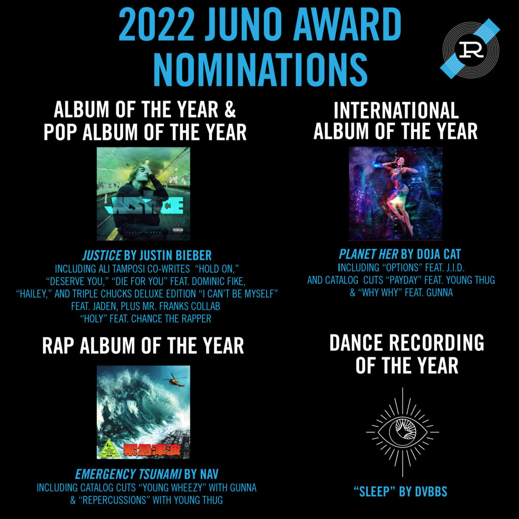 Reservoir Media RESERVOIR WRITERS & CATALOG CONTRIBUTE TO FIVE 2022